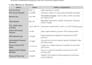 do a quick, deep crypto research in any project